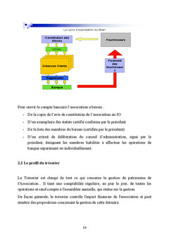La comptabilite des associations