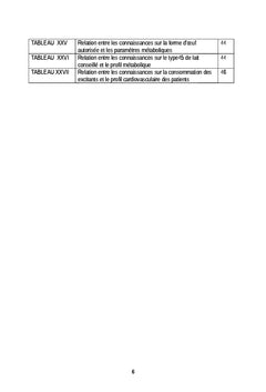 Impact des connaissances nutritionnelles