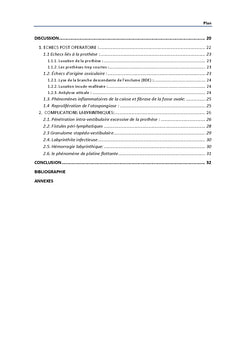 Complications postoperatoire de l'otospongiose