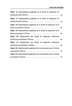 Stratégie de transfert du mode HPLC au mode UPLC