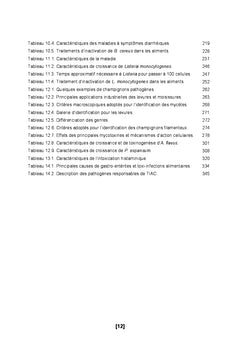 microbiologie alimentaire
