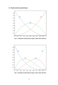 Modèles des Courbes B-Splines