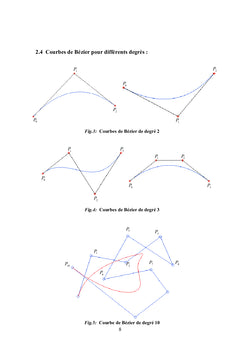 Modèles des Courbes B-Splines