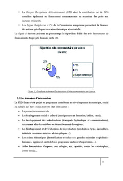 Le risque d'audit dans le fonctionnement des projets finances par FeD