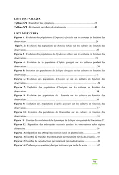 L'influence de la polyculture sur l'arthropodofaune du cotonnier