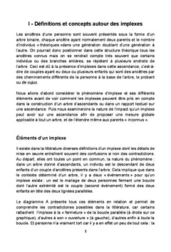 Implexes dans un arbre d'ascendants
