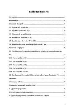 L'apport au quotidien de calcium chez la femme menopausee au Senegal