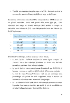 L'apport au quotidien de calcium chez la femme menopausee au Senegal