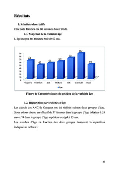 L'apport au quotidien de calcium chez la femme menopausee au Senegal