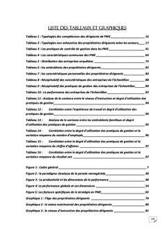 Profil de proprietaires dirigeants pratiques de gestion et performance