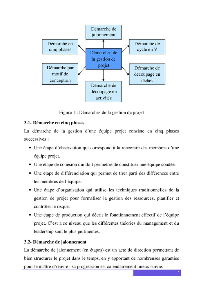 Methodologie de gestion de projet : cours et applications