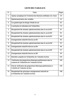 Acuité visuelle de l'entrepreneur-dirigeant et croissance de l'entreprise