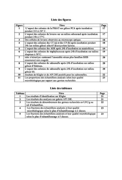 Contrôle microbiologique des denrées alimentaires