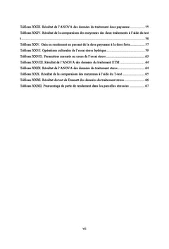 Identification de quelques cultivars de maïs du Togo et du Burkina