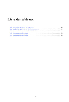 Antenne Miniature Super directive à dépointage de faisceau
