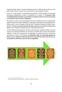 Guide Prévenir la Torture au Maroc