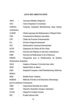 Tableau de bord de la supply chain du medicament A l'hOpital public