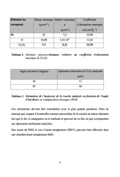 L'analyse chimique des roches au service de la géologie