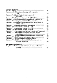 La problématique des associations du Kourwéogo et leur contribution