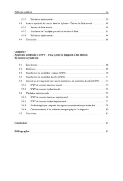 Apport de la TSA A la Surveillance des Machines Asynchrones