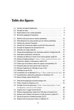 Principes de fonctionnement des radars