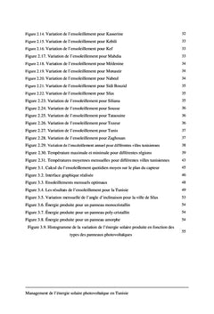 Management de l'énergie solaire photovoltaïque en Tunisie
