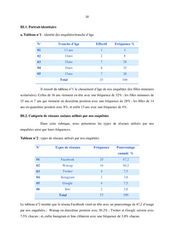 La Communication et la Documentation