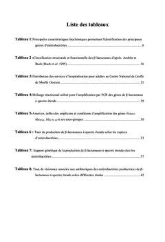 Entérobactéries productrices de Béta-lactamase à spectre étendu