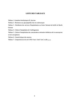 Colonisation à Enterococcus faecium résistant à la vancomycine