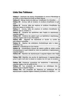 Bactériémies à staphylocoques à coagulase-négative
