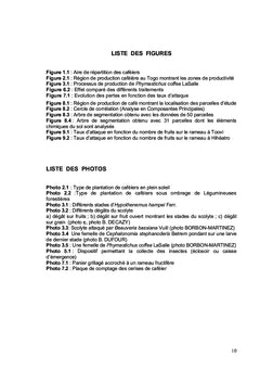Gestion agroécologique d'une caféière contre le scolyte des fruits (Hypothenemus hampei Ferr.)