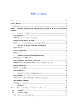Supervision des processus industriels par l'intelligence artificielle