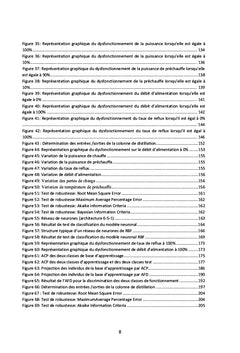 Supervision des processus industriels par l'intelligence artificielle
