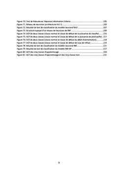 Supervision des processus industriels par l'intelligence artificielle