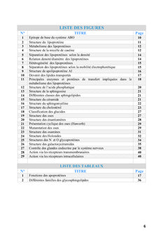 Structures et Fonctions des Macromolécules « SFM »