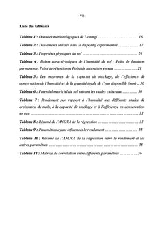 Analyse comparative des technologies de gestion de l'eau du sol (RWH)