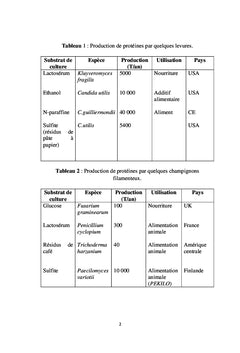 Biomolécules microbiennes