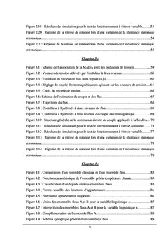 Modélisation et commande d'un moteur asynchrone à double alimentation