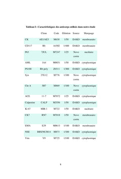 Les tumeurs de type glande salivaire primitives du poumon