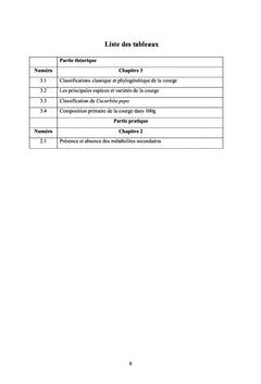 Etude biochimique du Cucurbita pepo traitée par deux types des pesticides
