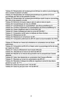 Contribution à l'étude des bétons fluides à haute compacité