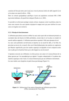 Traitement des eaux usées domestiques par infiltration-percolation