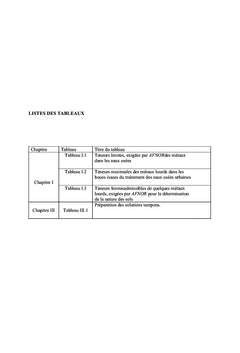 Elimination du Cr(VI) par bioreduction sur les feuilles de myrte