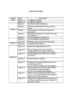 Elimination du Cr(VI) par bioreduction sur les feuilles de myrte