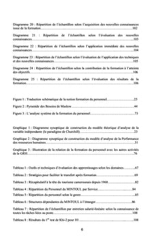 Formation du personnel étatique et performance des ressources humaines