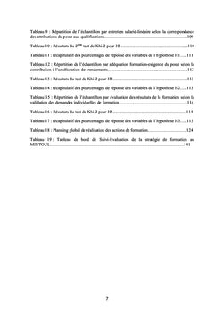 Formation du personnel étatique et performance des ressources humaines