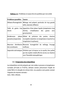 Propriétés structurales et optiques de NiO-CeO2