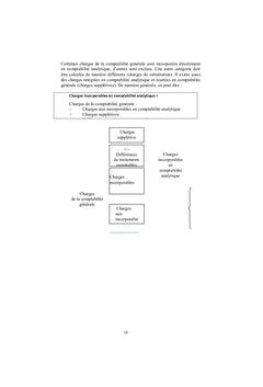 Comptabilité de gestion