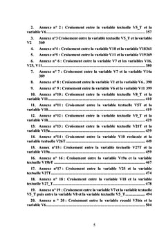 Usages des TIC dans le cadre des apprentissages à l'Université au Togo