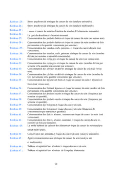 Cancer du sein